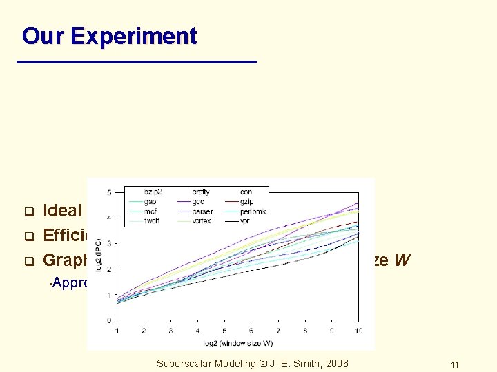 Our Experiment q q q Ideal caches, predictor Efficient I fetch keeps window full