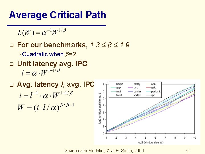 Average Critical Path q For our benchmarks, 1. 3 ≤ β ≤ 1. 9