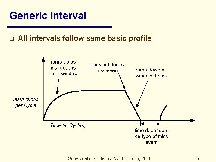Generic Interval q All intervals follow same basic profile Superscalar Modeling © J. E.
