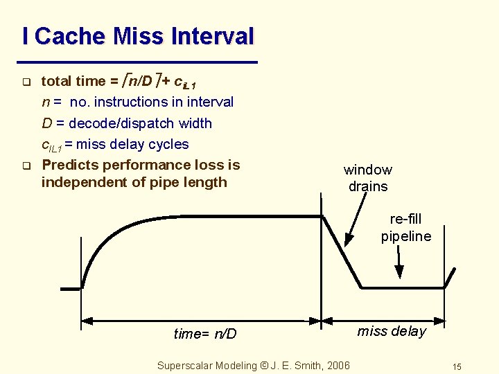 I Cache Miss Interval q q total time = n/D + ci. L 1