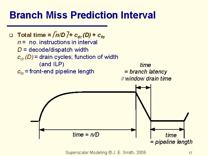Branch Miss Prediction Interval q Total time = n/D + cdr (D) + cfe