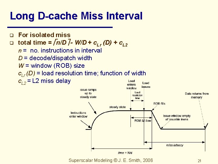 Long D-cache Miss Interval q q For isolated miss total time = n/D -