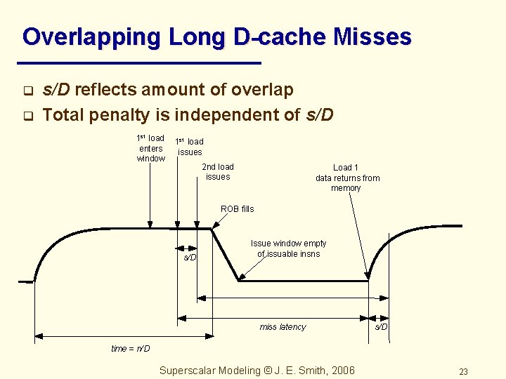 Overlapping Long D-cache Misses q q s/D reflects amount of overlap Total penalty is