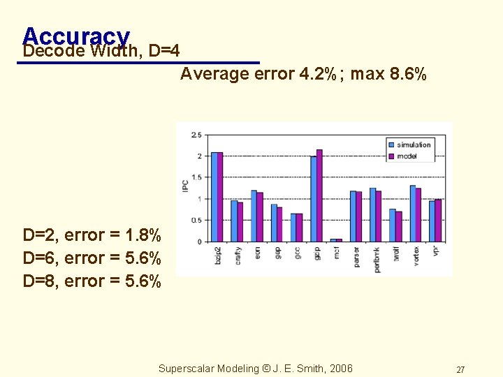 Accuracy Decode Width, D=4 Average error 4. 2%; max 8. 6% D=2, error =