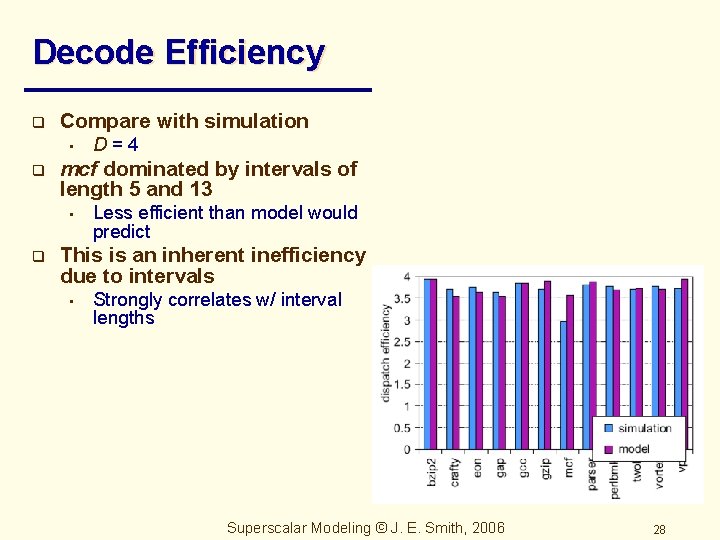 Decode Efficiency q Compare with simulation • q mcf dominated by intervals of length