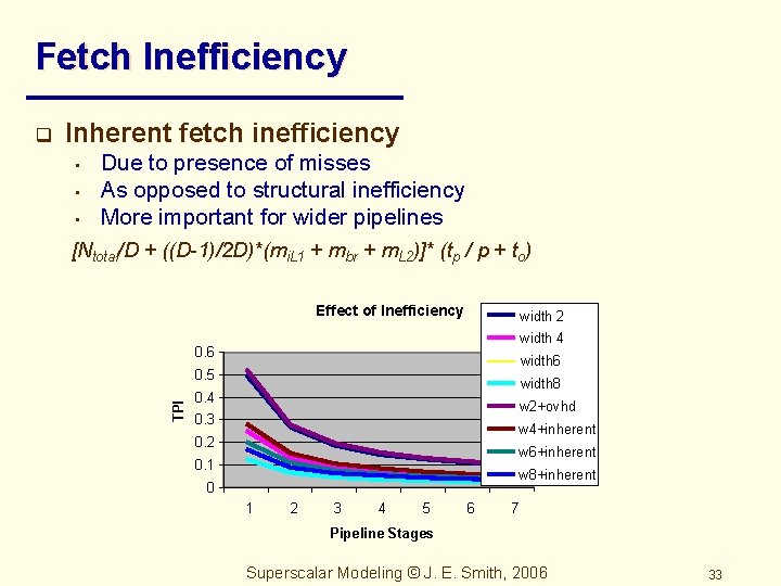 Fetch Inefficiency Inherent fetch inefficiency • • • Due to presence of misses As