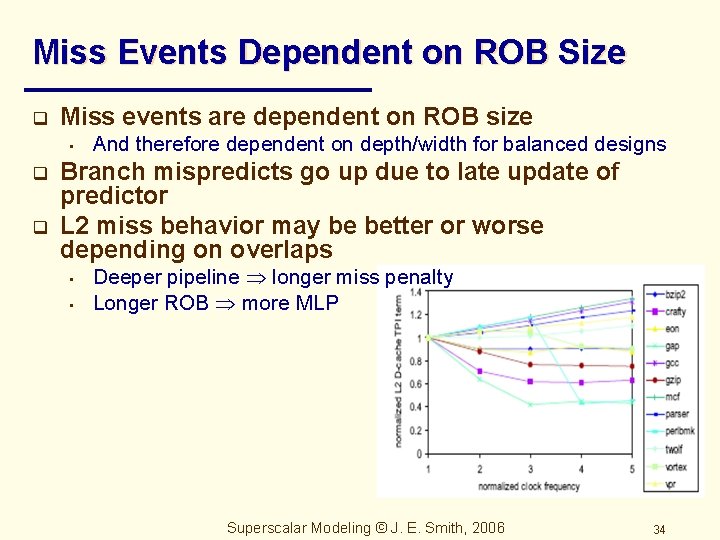 Miss Events Dependent on ROB Size q Miss events are dependent on ROB size