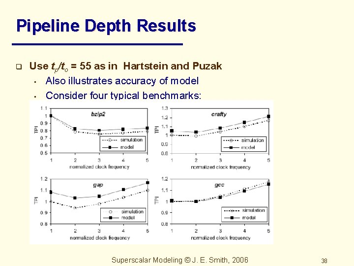 Pipeline Depth Results q Use tp/to = 55 as in Hartstein and Puzak •