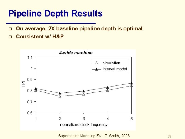 Pipeline Depth Results q q On average, 2 X baseline pipeline depth is optimal