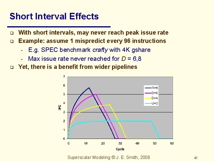 Short Interval Effects q With short intervals, may never reach peak issue rate Example: