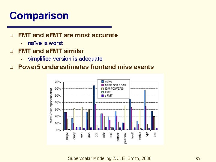 Comparison q FMT and s. FMT are most accurate • q FMT and s.