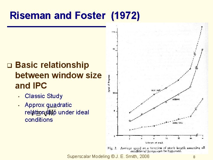 Riseman and Foster (1972) q Basic relationship between window size and IPC • •