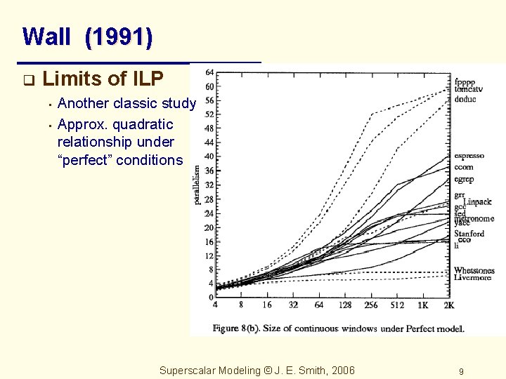 Wall (1991) q Limits of ILP • • Another classic study Approx. quadratic relationship