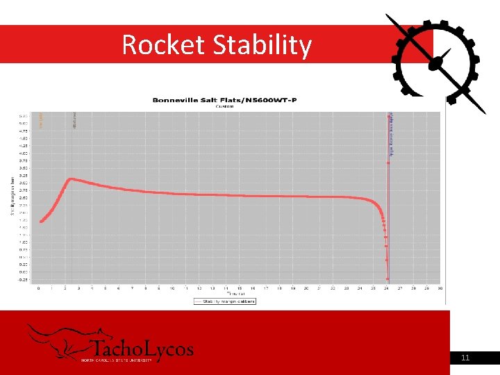 Rocket Stability 9/4/2021 Pre-Registration Advising 11 