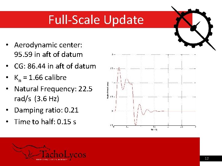 Full-Scale Update • Aerodynamic center: 95. 59 in aft of datum • CG: 86.