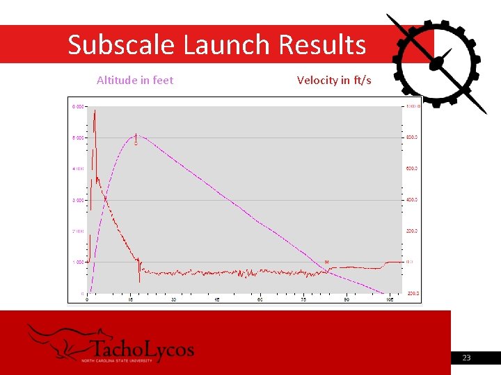 Subscale Launch Results Altitude in feet Velocity in ft/s 23 