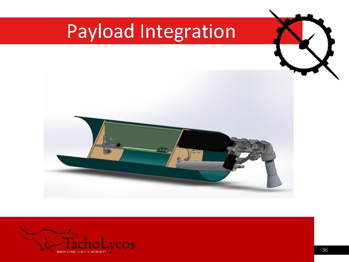 Payload Integration 9/4/2021 Pre-Registration Advising 36 