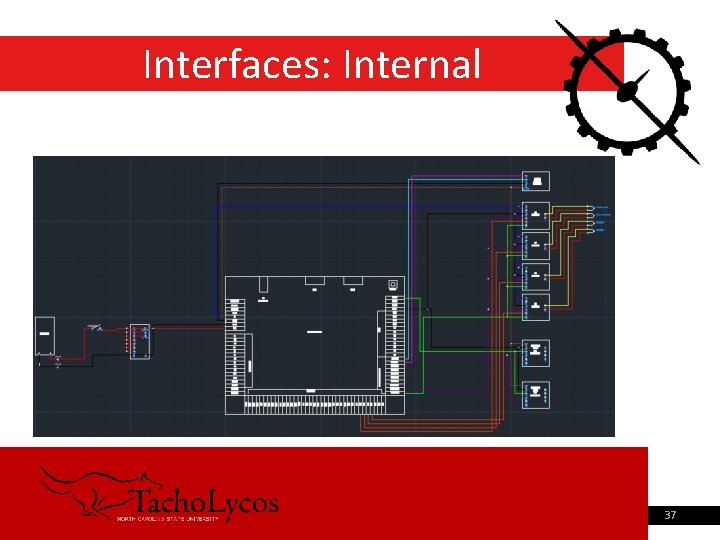Interfaces: Internal 9/4/2021 Pre-Registration Advising 37 