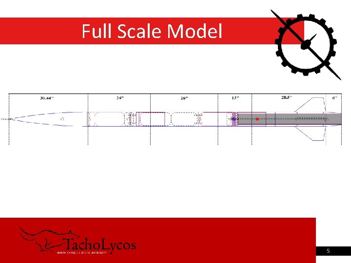 Full Scale Model 9/4/2021 Pre-Registration Advising 5 