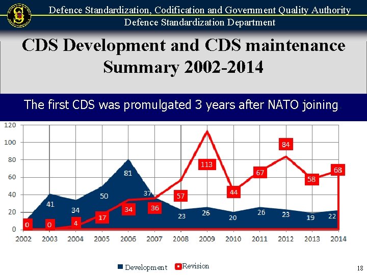 Defence Standardization, Codification and Government Quality Authority Defence Standardization Department CDS Development and CDS Defence Standardization, Codification and Government Quality Authority Defence Standardization Department CDS Development and CDS