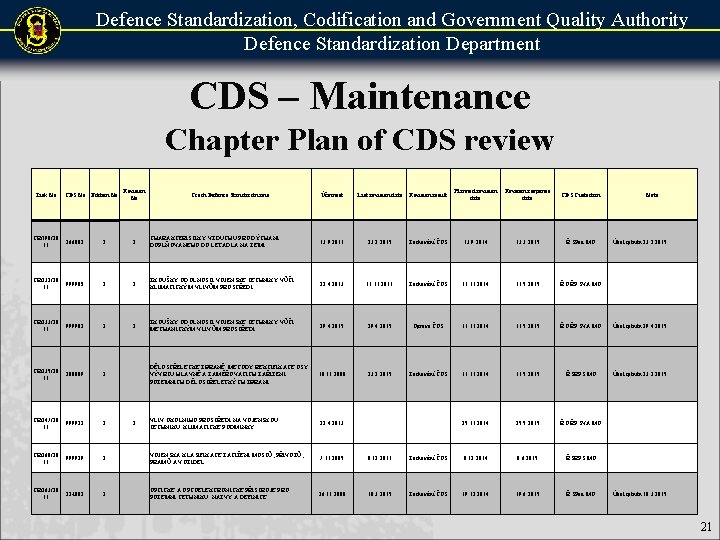 Defence Standardization, Codification and Government Quality Authority Defence Standardization Department CDS – Maintenance Chapter Defence Standardization, Codification and Government Quality Authority Defence Standardization Department CDS – Maintenance Chapter