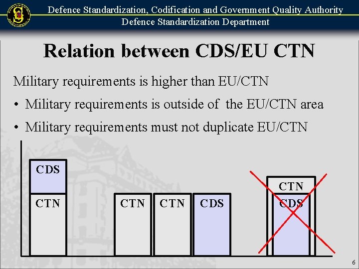Defence Standardization, Codification and Government Quality Authority Defence Standardization Department Relation between CDS/EU CTN