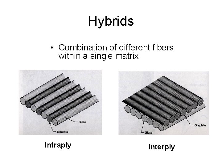 Hybrids • Combination of different fibers within a single matrix Intraply Interply 