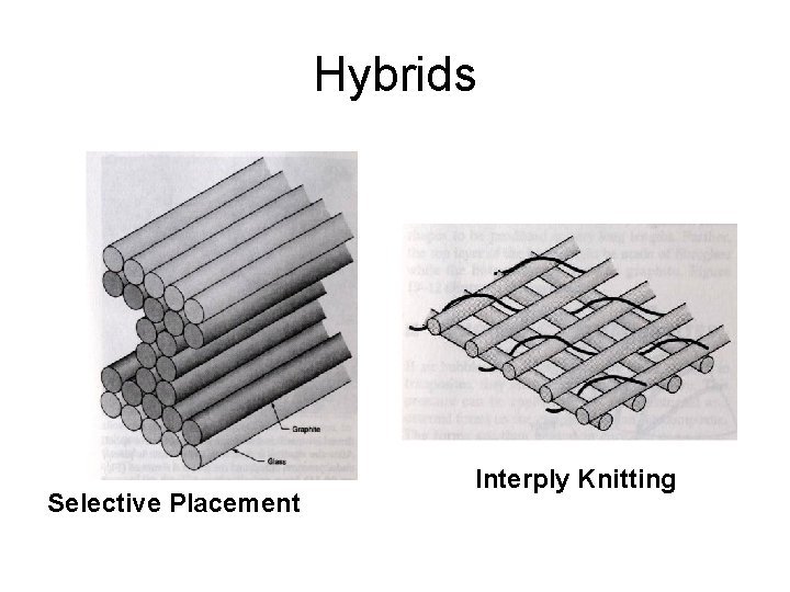 Hybrids Selective Placement Interply Knitting 