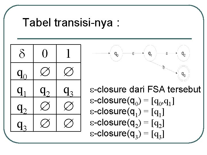 Tabel transisi-nya : q 0 q 1 q 2 q 3 0 q 2