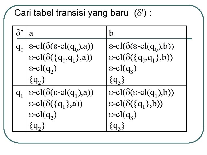 Cari tabel transisi yang baru ( ’) : ’ a q 0 -cl( (