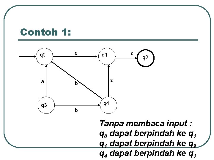 Contoh 1: q 0 ε a b q 3 ε q 1 q 2