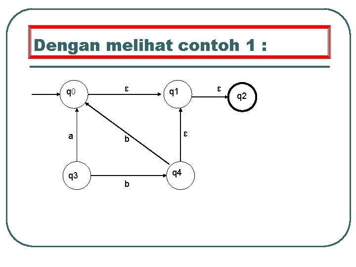 Dengan melihat contoh 1 : q 0 ε a b q 3 ε q