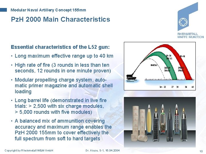 Modular Naval Artillery Concept 155 mm Pz. H 2000 Main Characteristics Essential characteristics of Modular Naval Artillery Concept 155 mm Pz. H 2000 Main Characteristics Essential characteristics of