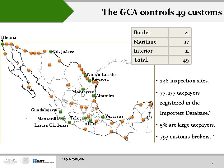 The GCA controls 49 customs Tijuana Cd. Juárez Border 21 Maritime 17 Interior 11