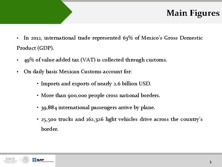 Main Figures • In 2012, international trade represented 63% of Mexico’s Gross Domestic Product