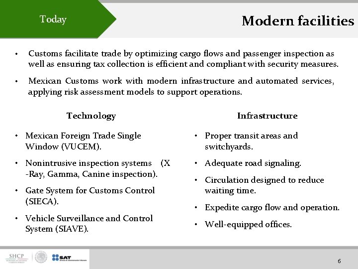 Modern facilities Today • Customs facilitate trade by optimizing cargo flows and passenger inspection