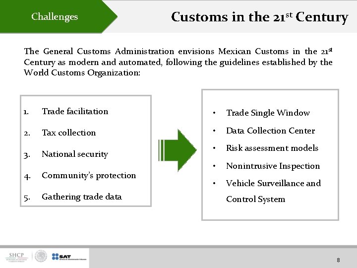 Challenges Customs in the 21 st Century The General Customs Administration envisions Mexican Customs