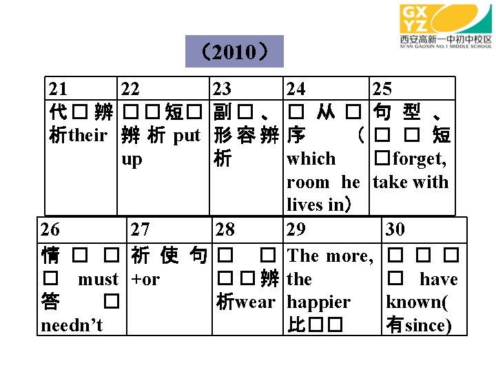 （2010） 21 22 代 � 辨 � � 短� 析their 辨 析 put up