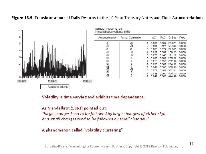 Figure 13. 9 Transformations of Daily Returns to the 10 -Year Treasury Notes and