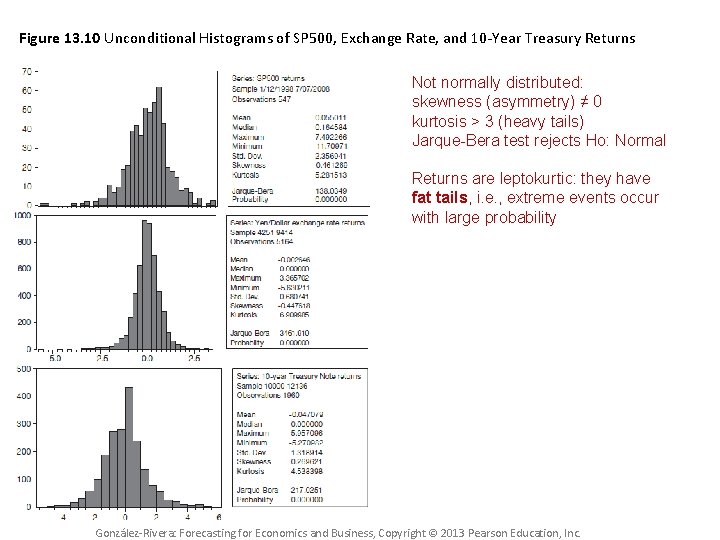 Figure 13. 10 Unconditional Histograms of SP 500, Exchange Rate, and 10 -Year Treasury