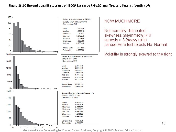 Figure 13. 10 Unconditional Histograms of SP 500, Exchange Rate, 10 -Year Treasury Returns