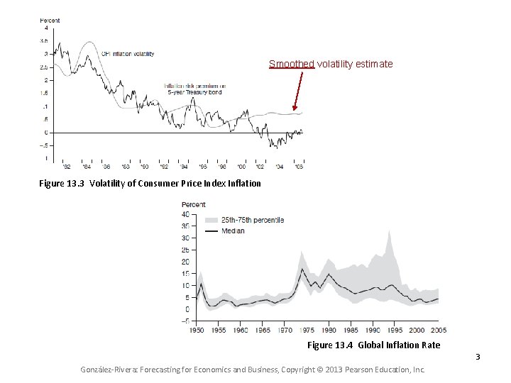 Smoothed volatility estimate Figure 13. 3 Volatility of Consumer Price Index Inflation Figure 13.