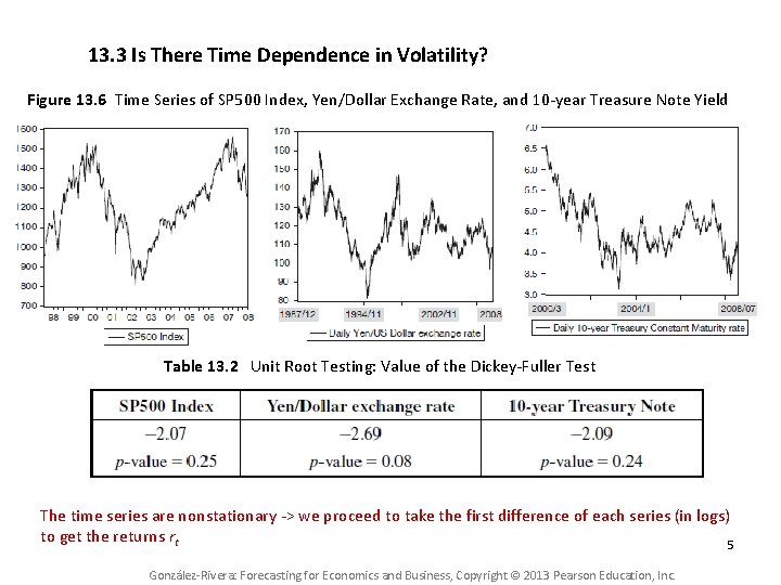 13. 3 Is There Time Dependence in Volatility? Figure 13. 6 Time Series of