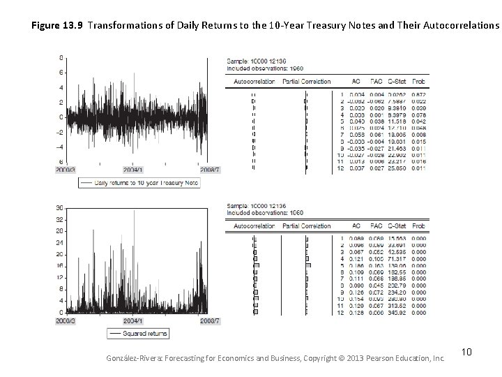 Figure 13. 9 Transformations of Daily Returns to the 10 -Year Treasury Notes and