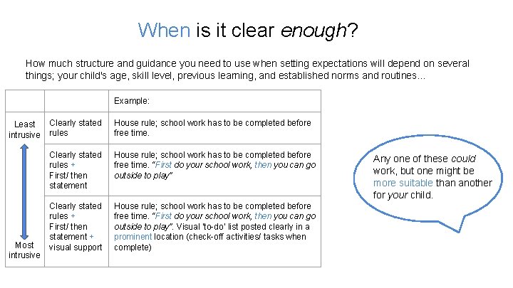 When is it clear enough? How much structure and guidance you need to use