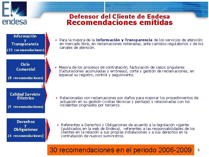 Defensor del Cliente de Endesa Recomendaciones emitidas Información y Transparencia (13 recomendaciones) Ciclo Comercial