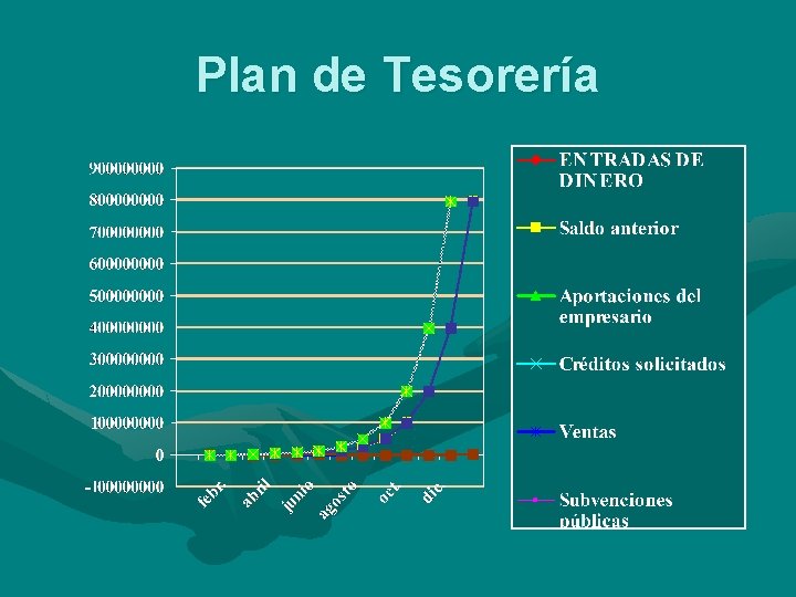 Plan de Tesorería 