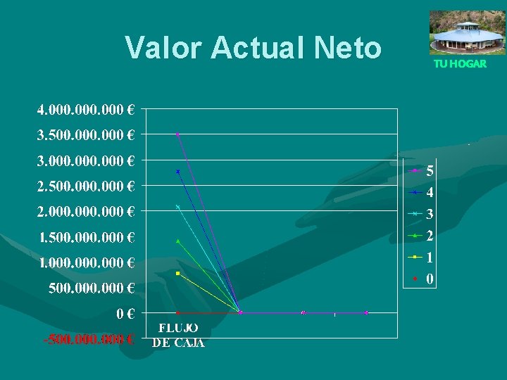 Valor Actual Neto TU HOGAR 