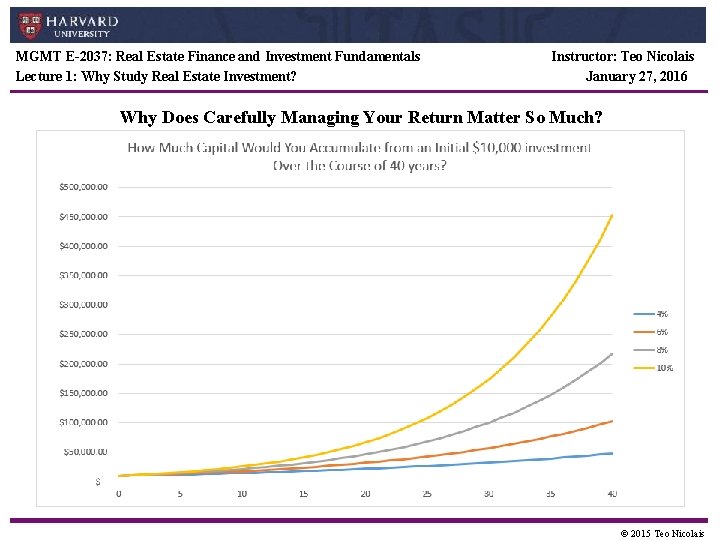 MGMT E-2037: Real Estate Finance and Investment Fundamentals Lecture 1: Why Study Real Estate