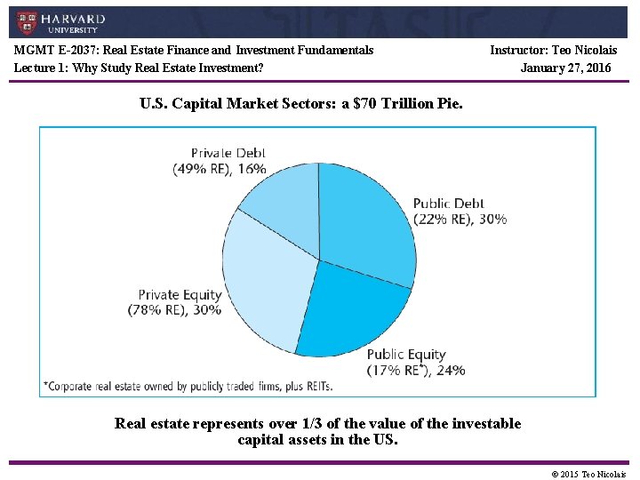 MGMT E-2037: Real Estate Finance and Investment Fundamentals Lecture 1: Why Study Real Estate